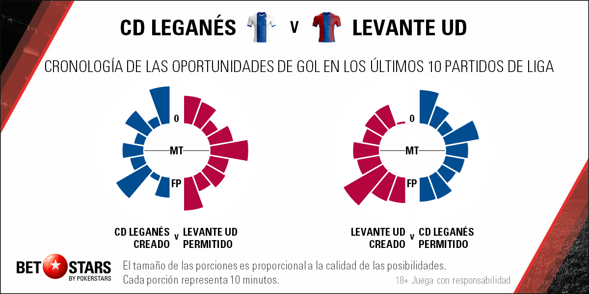 BetStars Leganes vs Levante 03 BetStars, Leganes vs Levante, pronosticos deportivos, apuestas de futbol para hoy, mejores apuestas deportivas, apuestas deportivas pronosticos, apuestas deportivas, pronosticos expertos